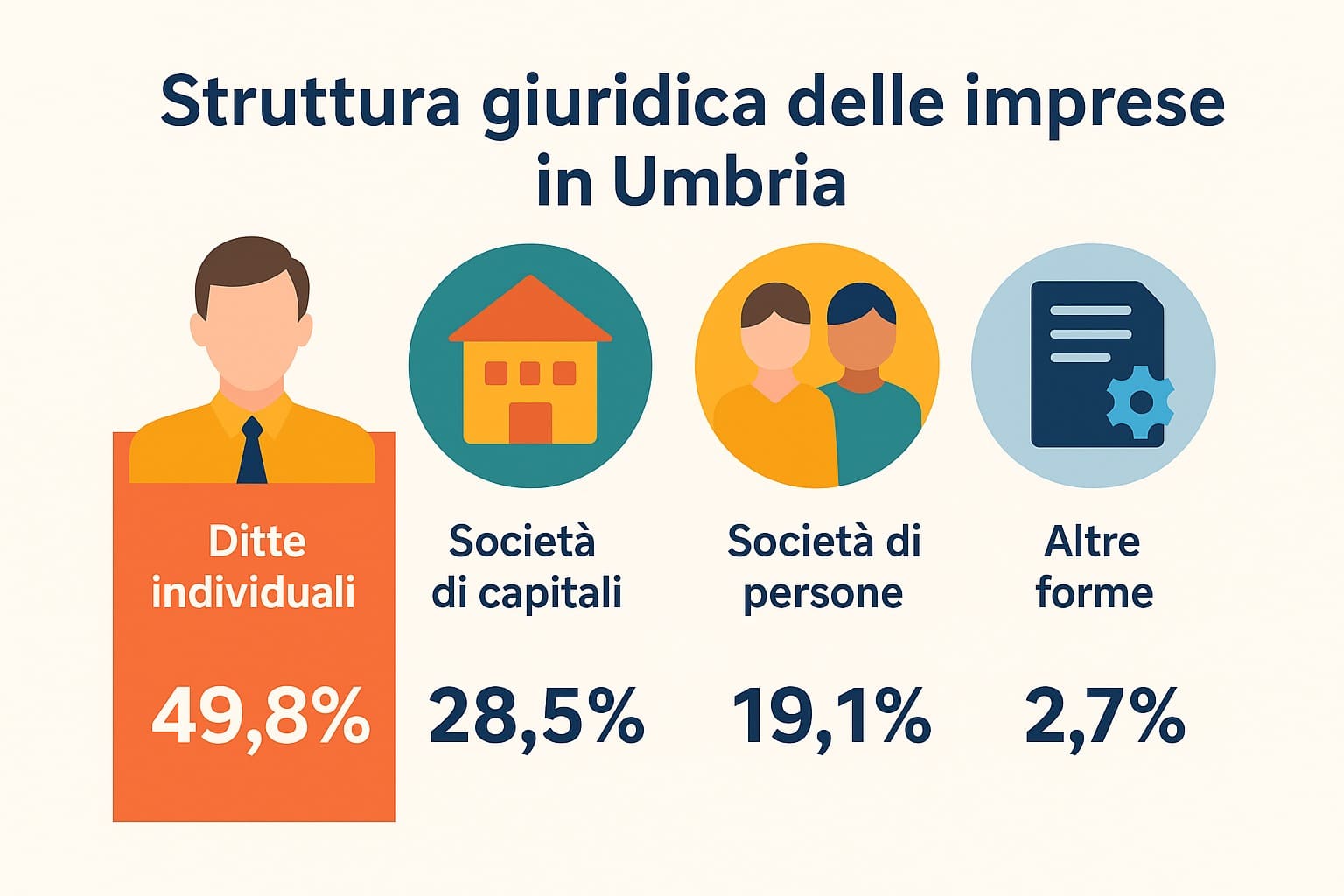 Infografica 2 3