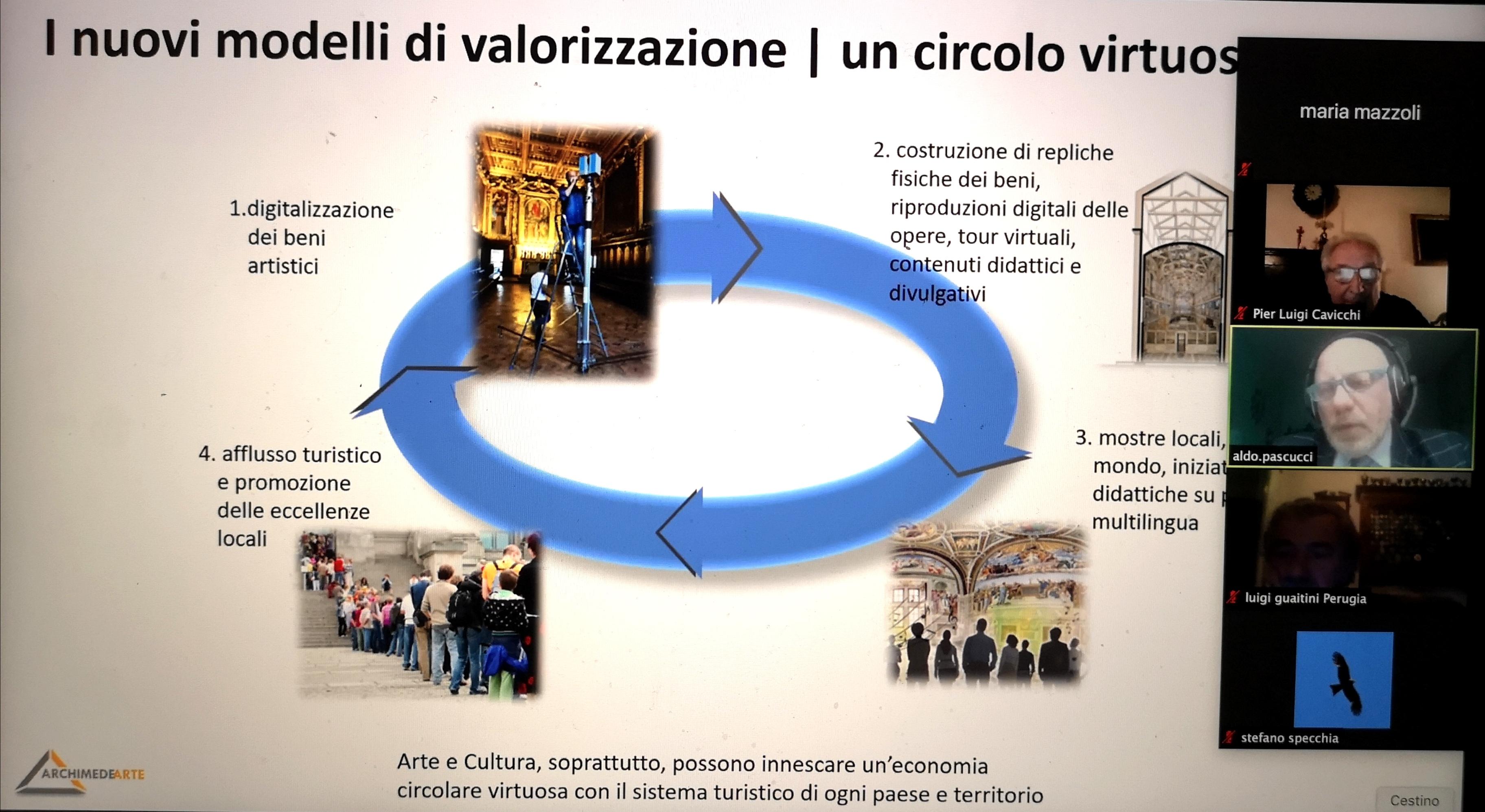 3videoconferenza Musei vAticani ARchimede Arte Rotary