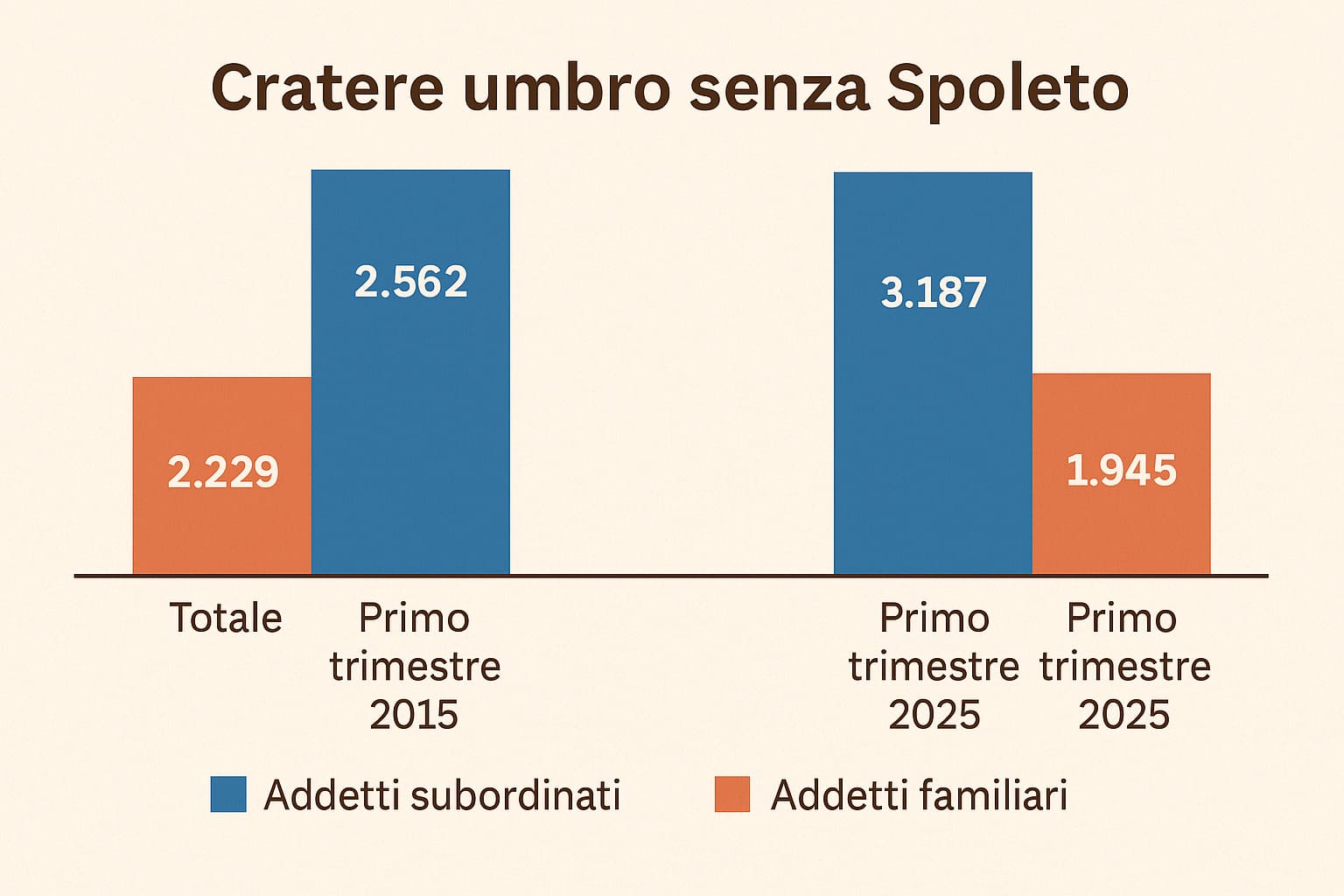 Infografica 1