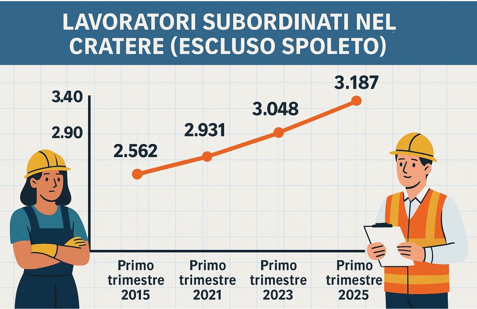 Infografica 2