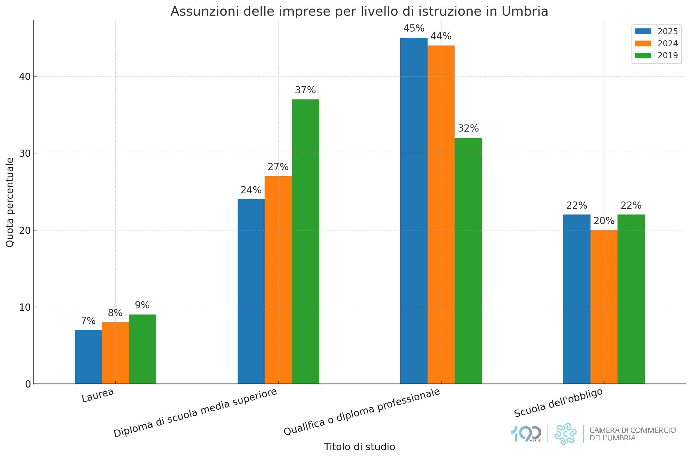 Grafico 1 1
