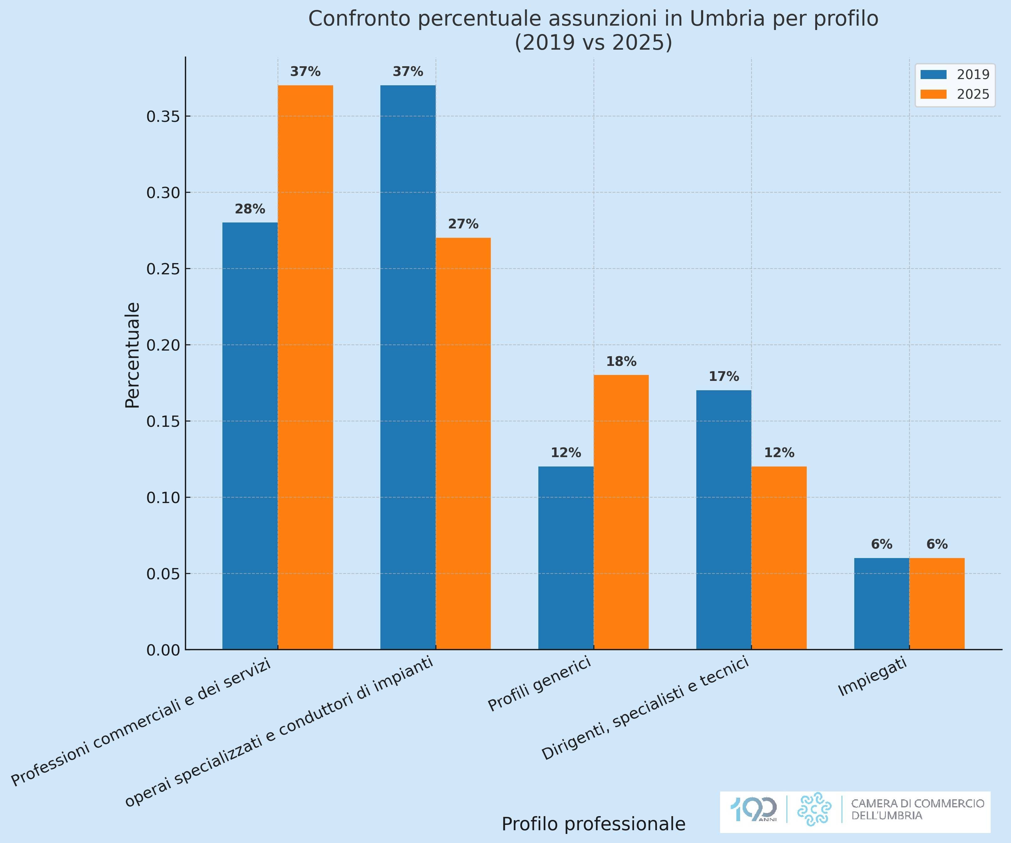 Grafico 2 1