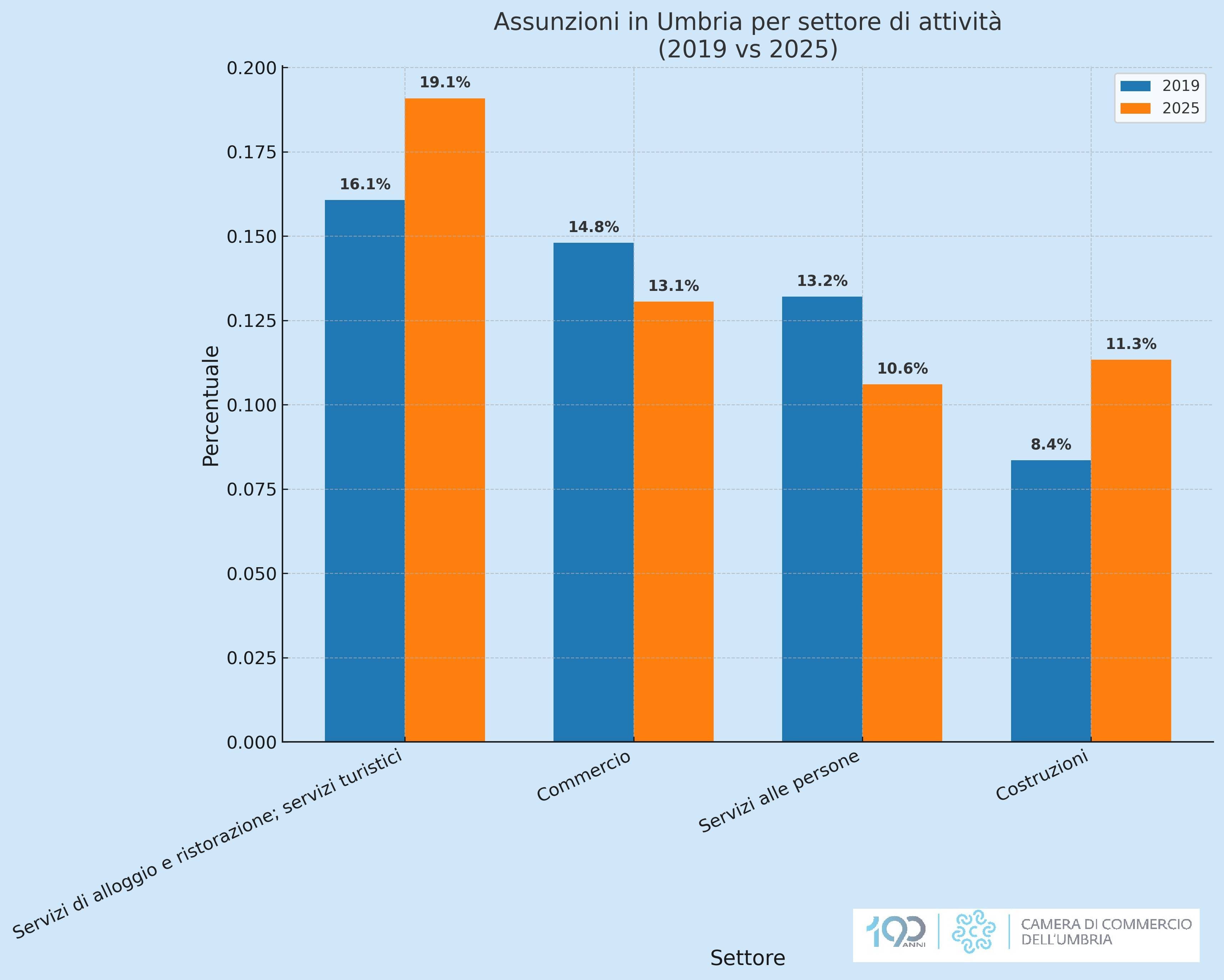 Grafico 3