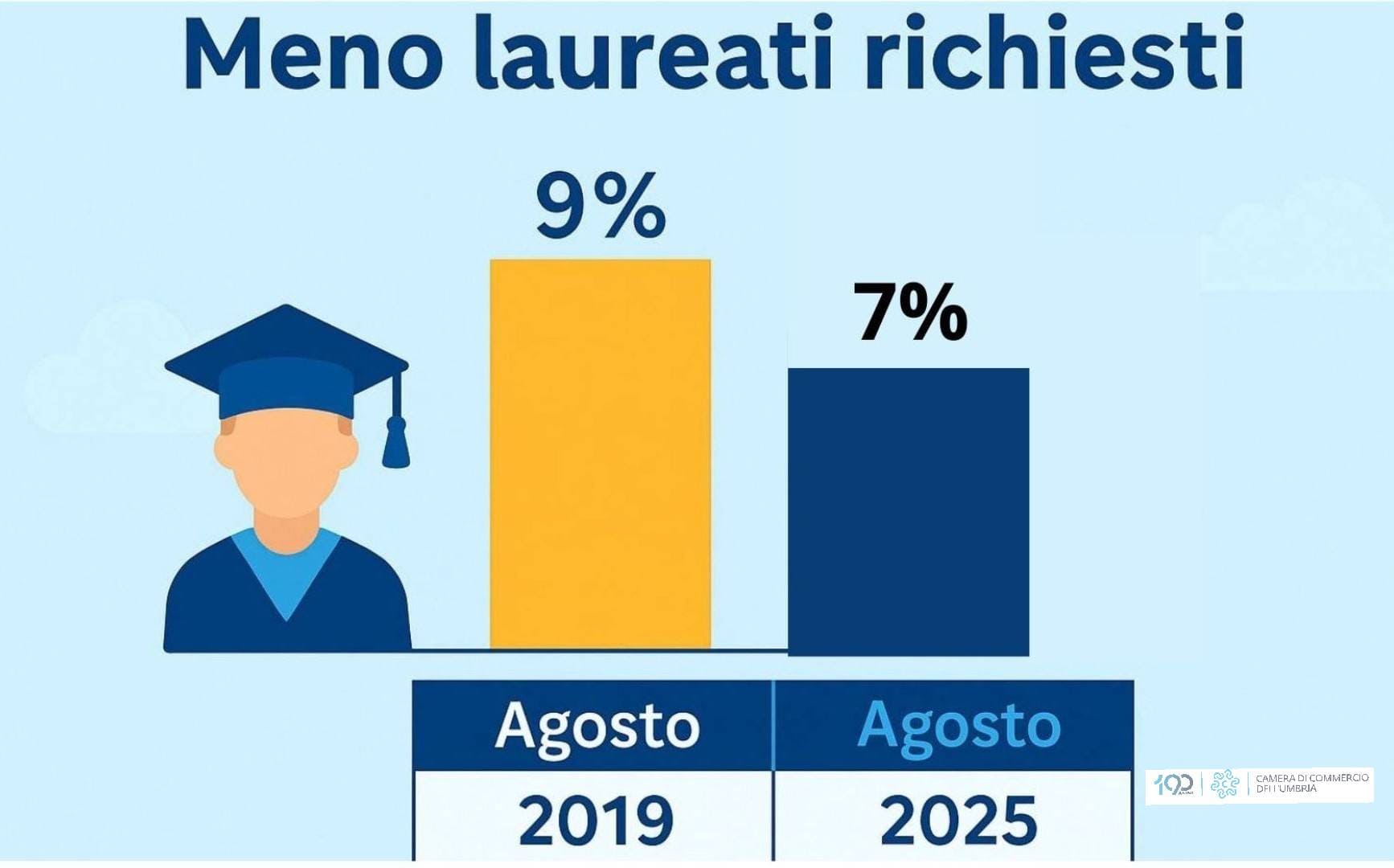 Infografica 1 5