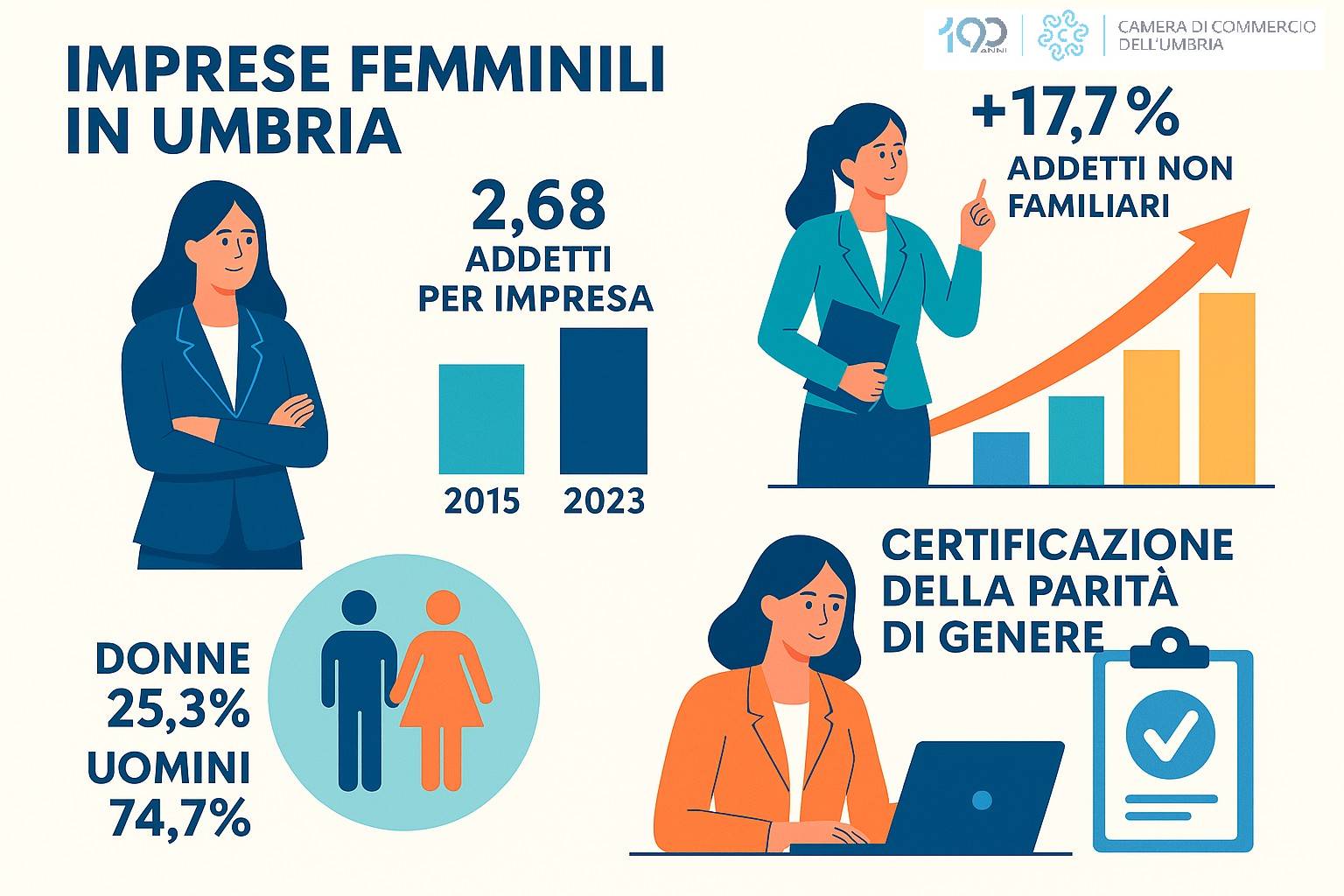 Infografica 1 6