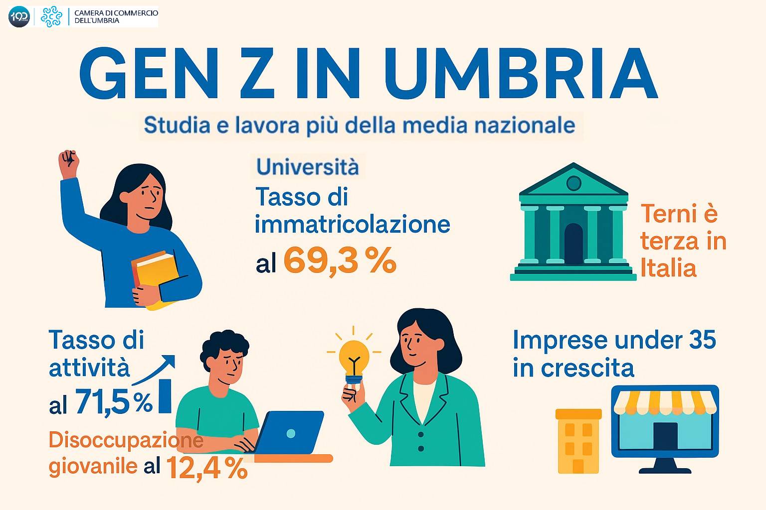 Infografica 2