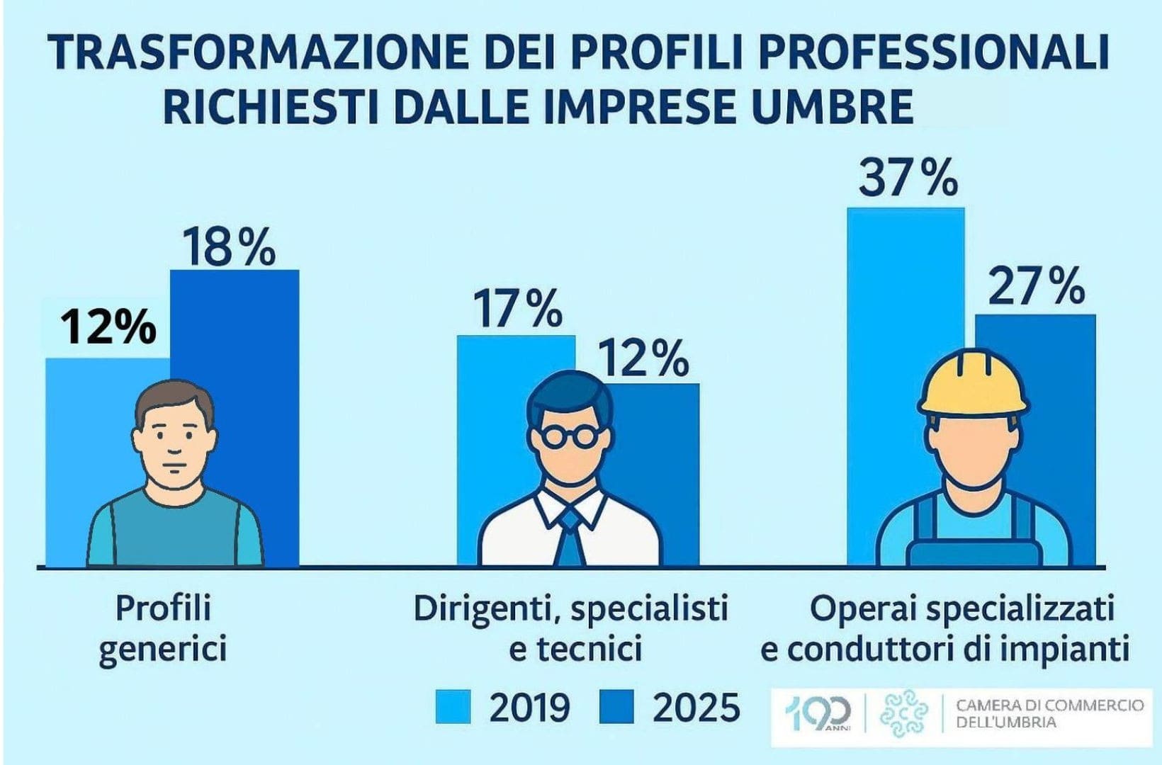 Infografica 2 4