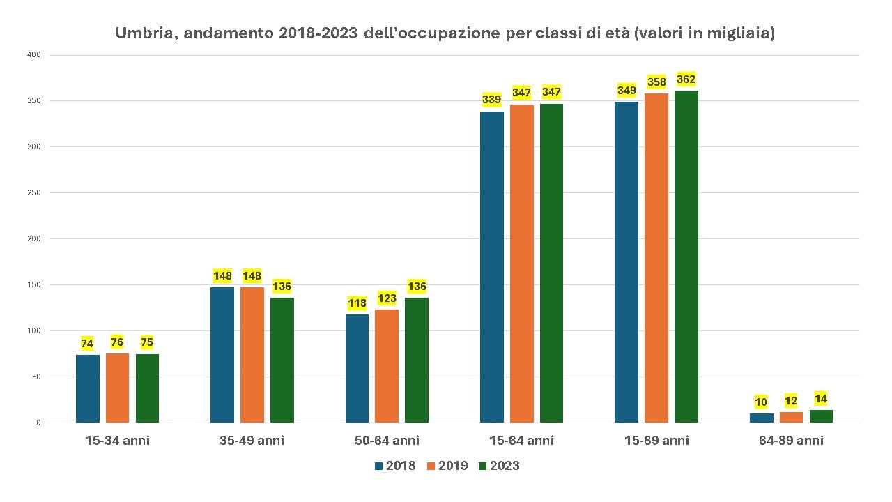 Grafico 1 min