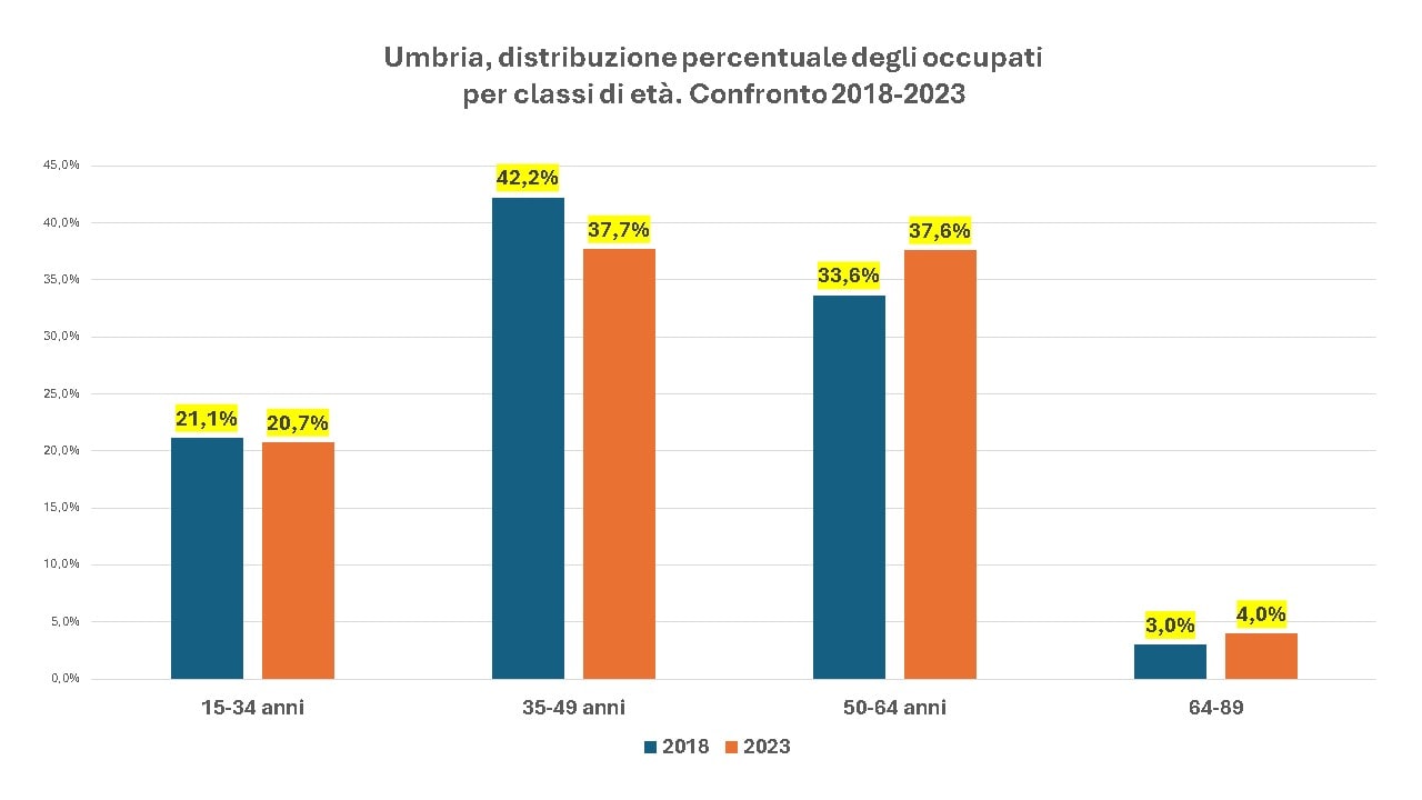 Grafico 2 min