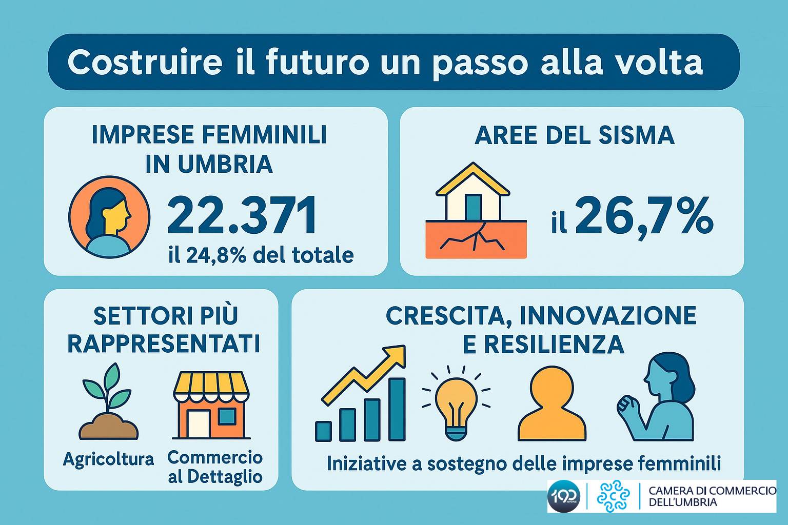 Infografica 1