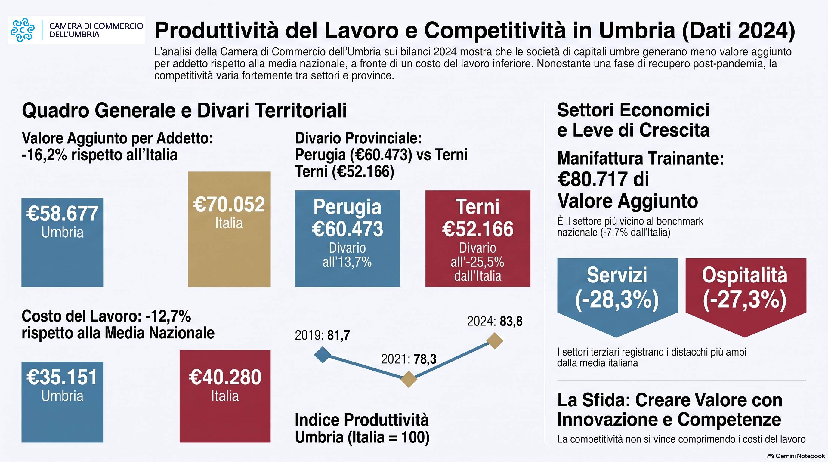 Infografica 2