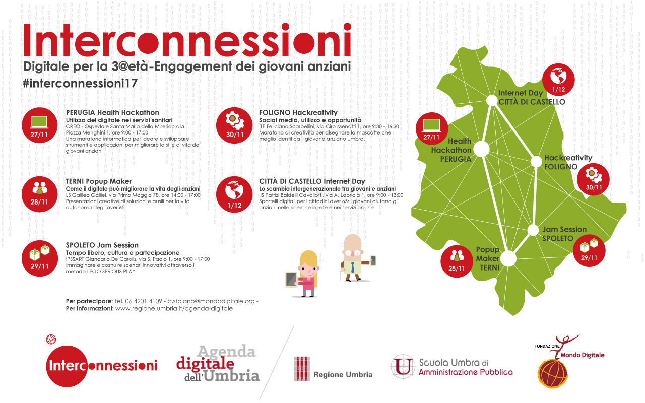 Interconnessioni Appuntamenti