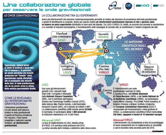 scopertaondagravitazione3